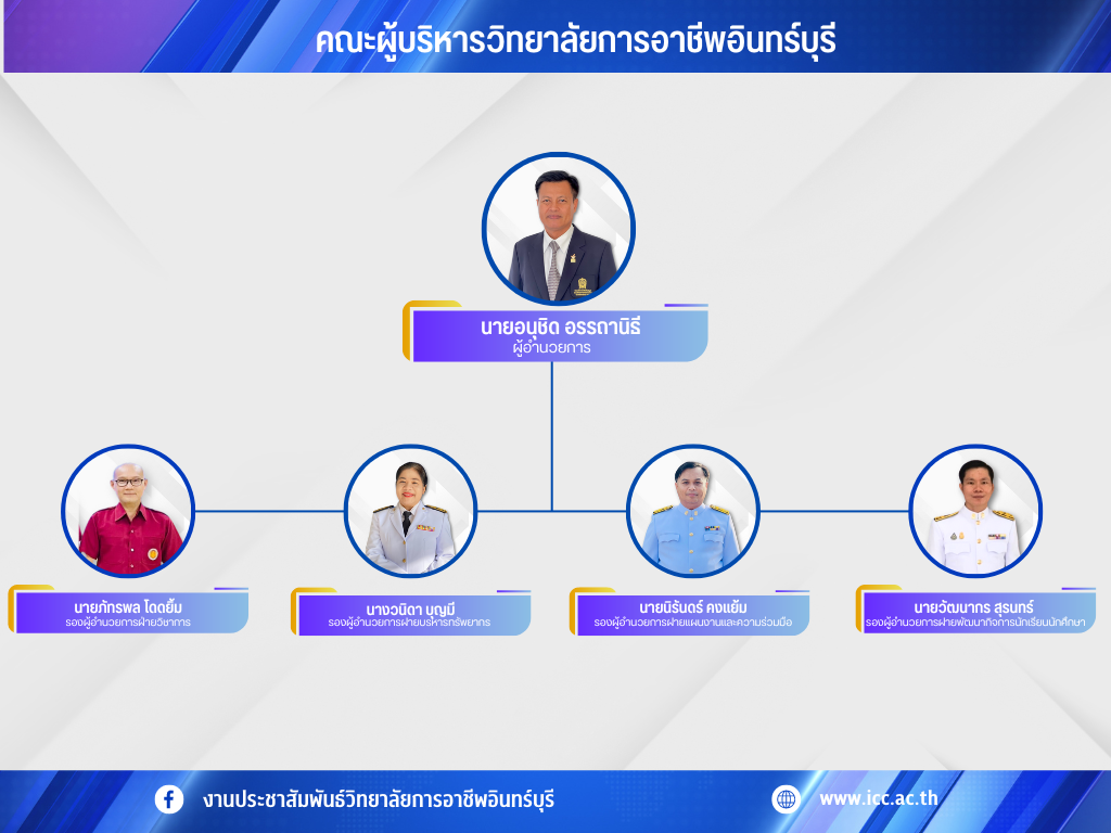 สำเนาของ Purple and Black Modern Organization Structure Chart Graph